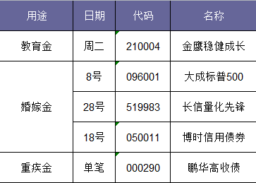 就養(yǎng)這5只雞,長期堅持.