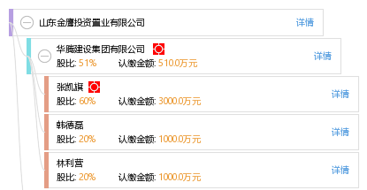 山東金鷹投資置業(yè)