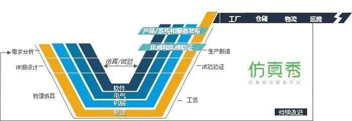 五個(gè)“業(yè)界之最” | 仿真技術(shù)服務(wù)如何通過(guò)信息技術(shù)咨詢服務(wù)，助力企業(yè)數(shù)字化升級(jí)，解決五大痛點(diǎn)
